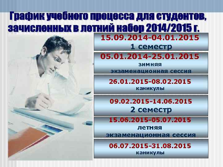 15. 09. 2014 -04. 01. 2015 1 семестр 05. 01. 2014 -25. 01. 2015