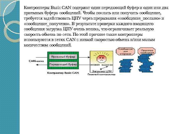 Контроллеры Basic CAN содержат один передающий буфер и один или два приемных буфера сообщений.