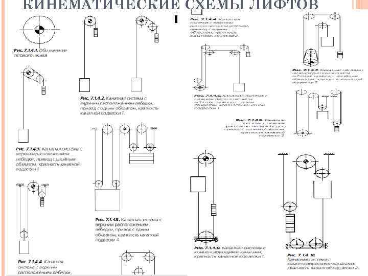 Кинематическая схема грузового лифта