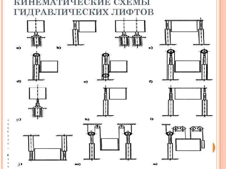 КИНЕМАТИЧЕСКИЕ СХЕМЫ ГИДРАВЛИЧЕСКИХ ЛИФТОВ 