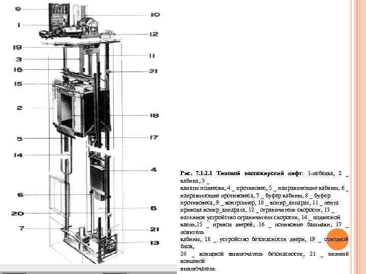 Рис. 7. 1. 2. 1 Типовой пассажирский лифт: 1 -лебедка, 2 _ кабина, 3