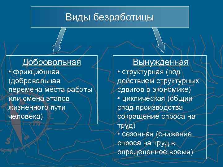 К структурным безработным относится