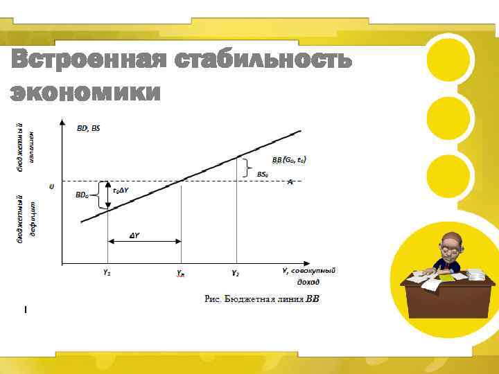 Встроенная стабильность экономики 