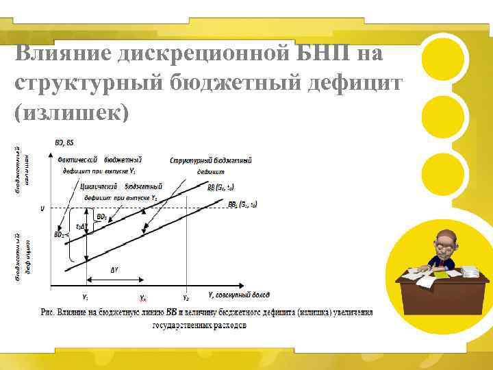 Влияние дискреционной БНП на структурный бюджетный дефицит (излишек) 