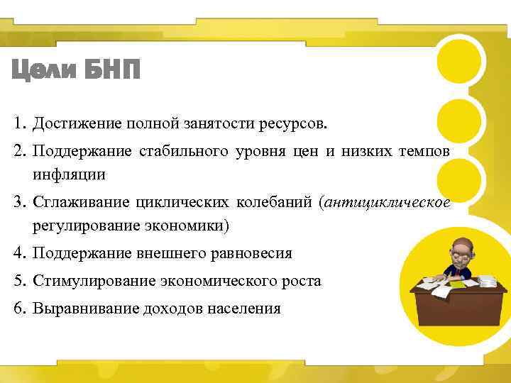 Цели БНП 1. Достижение полной занятости ресурсов. 2. Поддержание стабильного уровня цен и низких