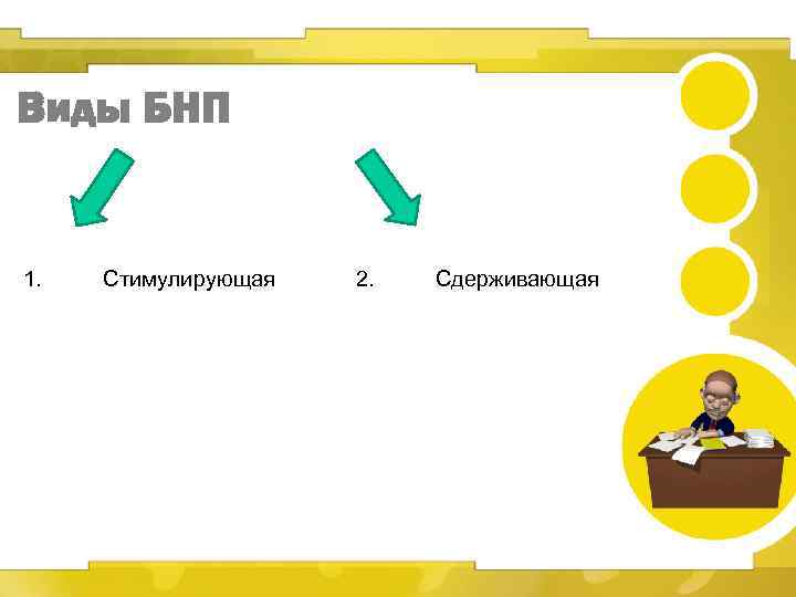 Виды БНП 1. Стимулирующая 2. Сдерживающая 