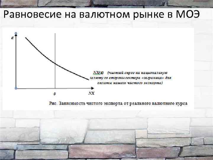 Равновесие на валютном рынке в МОЭ 