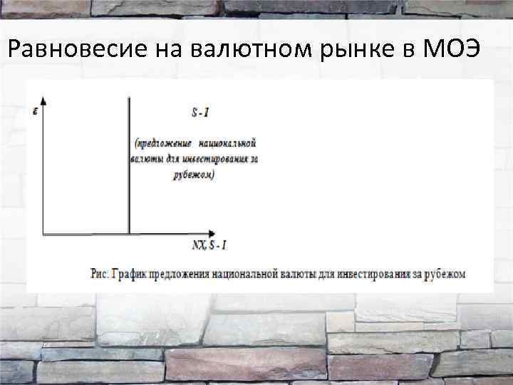 Равновесие на валютном рынке в МОЭ 