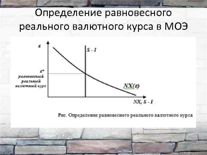 Динамика валютного курса презентация