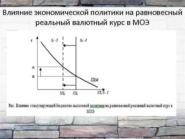 Влияние экономической политики на равновесный реальный валютный курс в МОЭ 