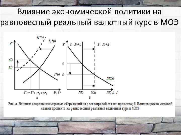 Курс влияние. Равновесный валютный курс. Определить равновесный валютный курс. Формирование равновесного валютного курса. Формирование равновесного валютного курса график.