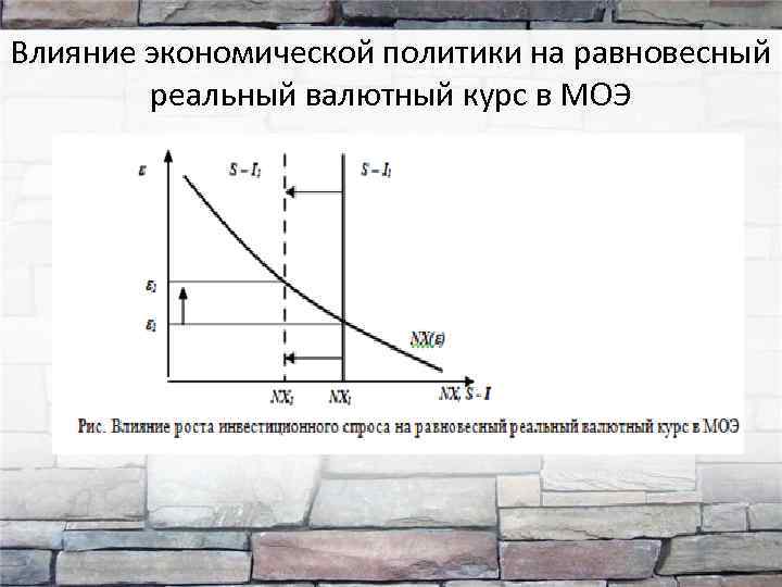 Влияние экономической политики на равновесный реальный валютный курс в МОЭ 