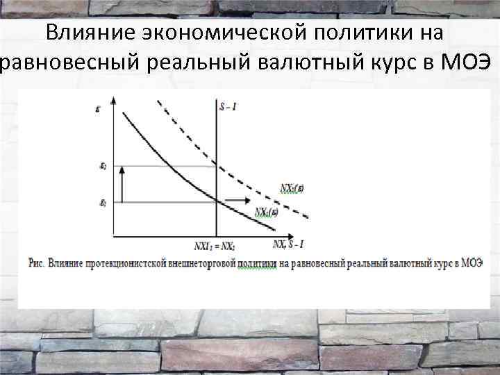 Влияние экономической политики на равновесный реальный валютный курс в МОЭ 