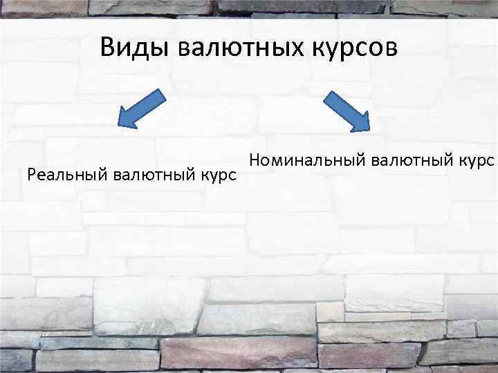Виды валютных курсов Реальный валютный курс Номинальный валютный курс 