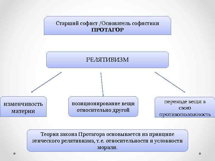 Правовой релятивизм это. Правовой релятивизм примеры. Релятивизм софистов. Правовой релятивизм примеры таблица. Правовой субъективизм определение.