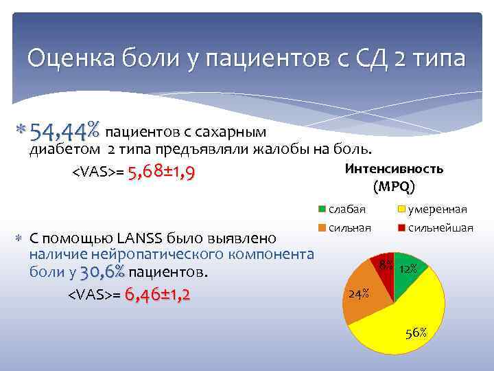 Оценка боли у пациентов с СД 2 типа 54, 44% пациентов с сахарным диабетом