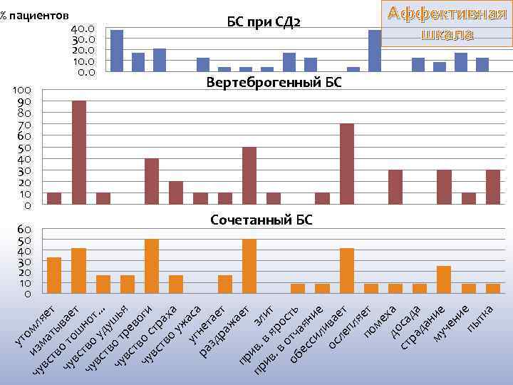 о чу изм мля вс а е тв ты т чу о то вае
