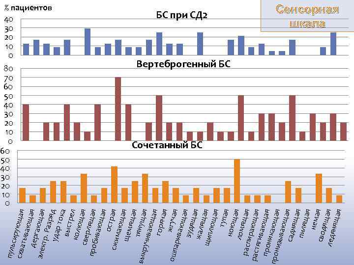 пуль сиру ющ схва тыва ая ю дерг щая элек ающая тр. Р азр