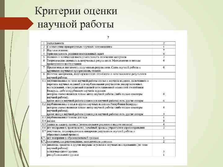Критерии оценки научной работы 