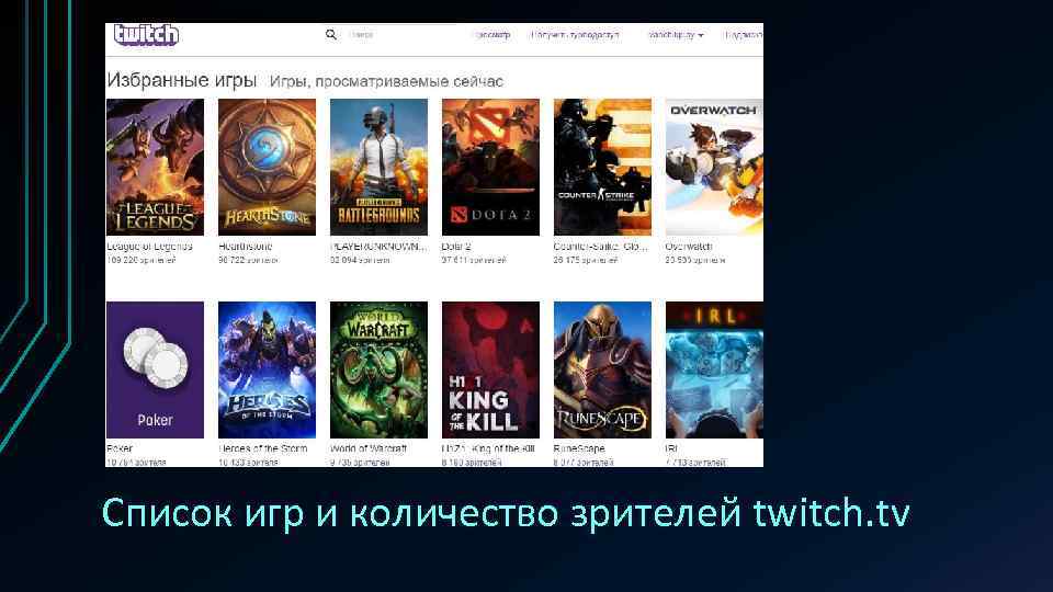 Список игр и количество зрителей twitch. tv 
