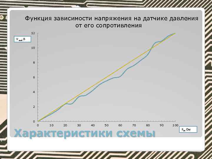 Функция зависимости напряжения на датчике давления от его сопротивления 12 V out, В 10