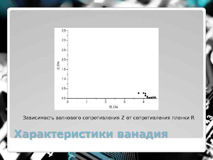 Зависимость волнового сопротивления Z от сопротивления пленки R Характеристики ванадия 