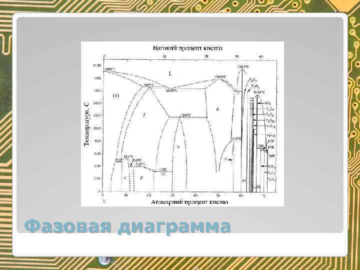 Фазовая диаграмма 