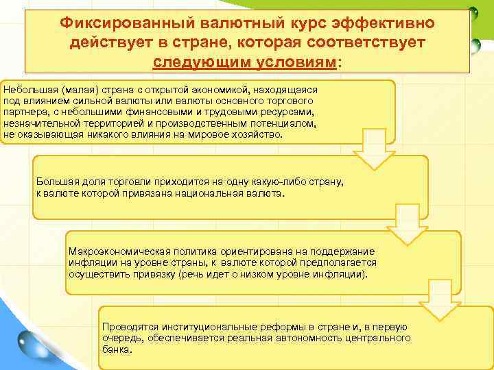 Фиксированный валютный курс эффективно действует в стране, которая соответствует следующим условиям: Небольшая (малая) страна