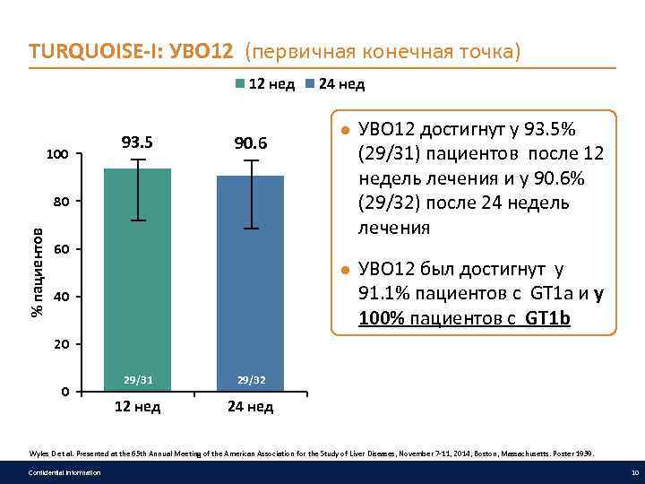 TURQUOISE-I: УВО 12 (первичная конечная точка) 12 нед 100 93. 5 90. 6 %