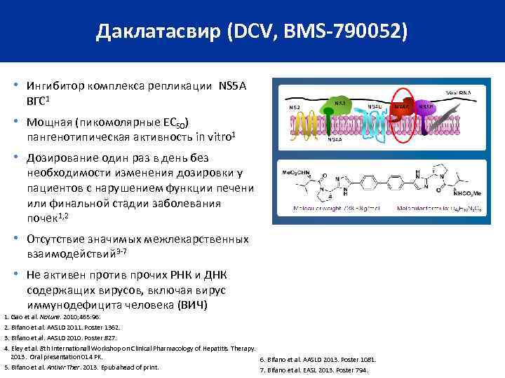 Даклатасвир (DCV, BMS-790052) • Ингибитор комплекса репликации NS 5 A ВГС 1 • Мощная