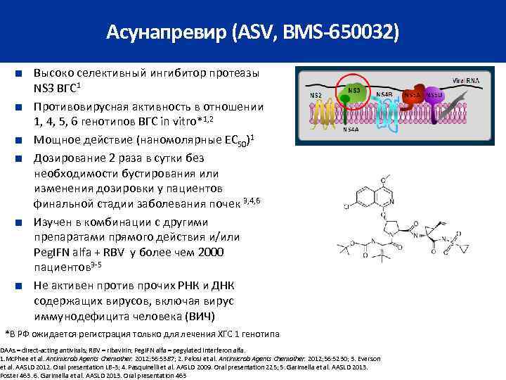 Асунапревир (ASV, BMS-650032) ■ Высоко селективный ингибитор протеазы NS 3 ВГС 1 ■ Противовирусная