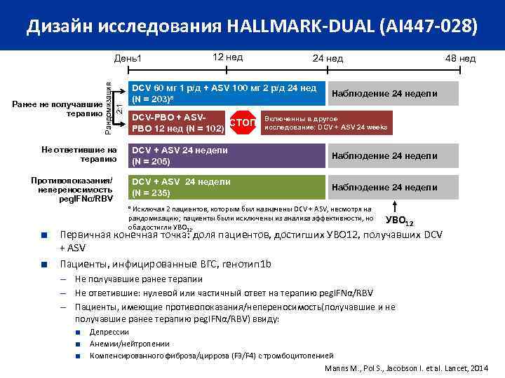Дизайн исследования HALLMARK-DUAL (AI 447 -028) Рандомизация 2: 1 День1 Ранее не получавшие терапию