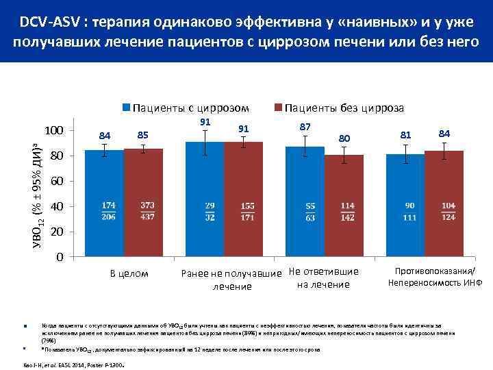 DCV-ASV : терапия одинаково эффективна у «наивных» и у уже получавших лечение пациентов с