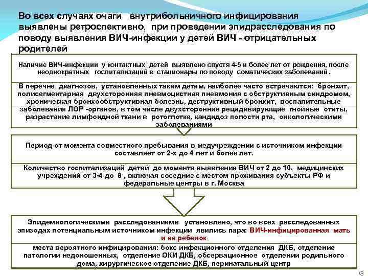 Во всех случаях очаги внутрибольничного инфицирования выявлены ретроспективно, при проведении эпидрасследования по поводу выявления