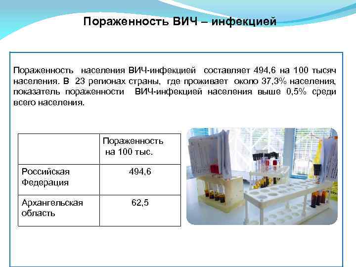 Пораженность ВИЧ – инфекцией Пораженность населения ВИЧ-инфекцией составляет 494, 6 на 100 тысяч населения.