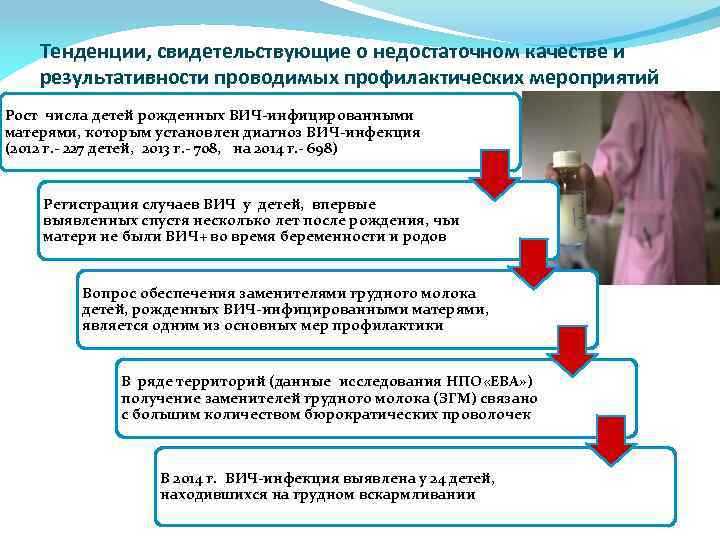 Тенденции, свидетельствующие о недостаточном качестве и результативности проводимых профилактических мероприятий Рост числа детей рожденных