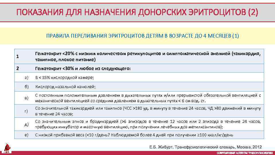ПОКАЗАНИЯ ДЛЯ НАЗНАЧЕНИЯ ДОНОРСКИХ ЭРИТРОЦИТОВ (2) ПРАВИЛА ПЕРЕЛИВАНИЯ ЭРИТРОЦИТОВ ДЕТЯМ В ВОЗРАСТЕ ДО 4