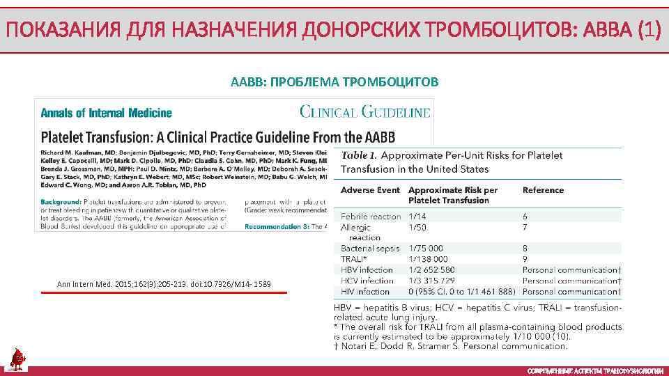 ПОКАЗАНИЯ ДЛЯ НАЗНАЧЕНИЯ ДОНОРСКИХ ТРОМБОЦИТОВ: АВВА (1) AABB: ПРОБЛЕМА ТРОМБОЦИТОВ Ann Intern Med. 2015;