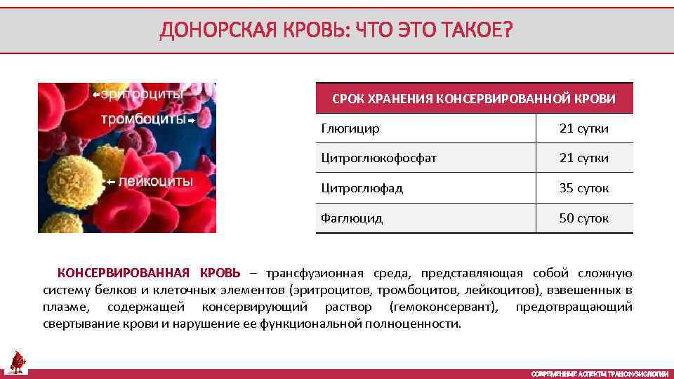 ДОНОРСКАЯ КРОВЬ: ЧТО ЭТО ТАКОЕ? СРОК ХРАНЕНИЯ КОНСЕРВИРОВАННОЙ КРОВИ Глюгицир 21 сутки Цитроглюкофосфат 21