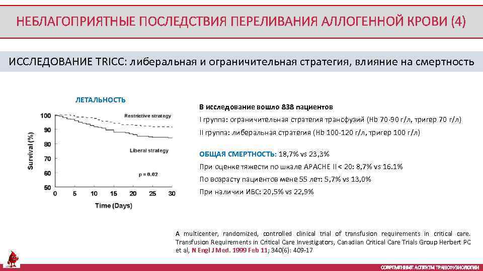 НЕБЛАГОПРИЯТНЫЕ ПОСЛЕДСТВИЯ ПЕРЕЛИВАНИЯ АЛЛОГЕННОЙ КРОВИ (4) ИССЛЕДОВАНИЕ TRICC: либеральная и ограничительная стратегия, влияние на