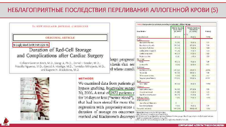 НЕБЛАГОПРИЯТНЫЕ ПОСЛЕДСТВИЯ ПЕРЕЛИВАНИЯ АЛЛОГЕННОЙ КРОВИ (5) СОВРЕМЕННЫЕ АСПЕКТЫ ТРАНСФУЗИОЛОГИИ 