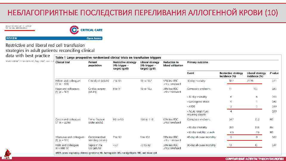 НЕБЛАГОПРИЯТНЫЕ ПОСЛЕДСТВИЯ ПЕРЕЛИВАНИЯ АЛЛОГЕННОЙ КРОВИ (10) СОВРЕМЕННЫЕ АСПЕКТЫ ТРАНСФУЗИОЛОГИИ 