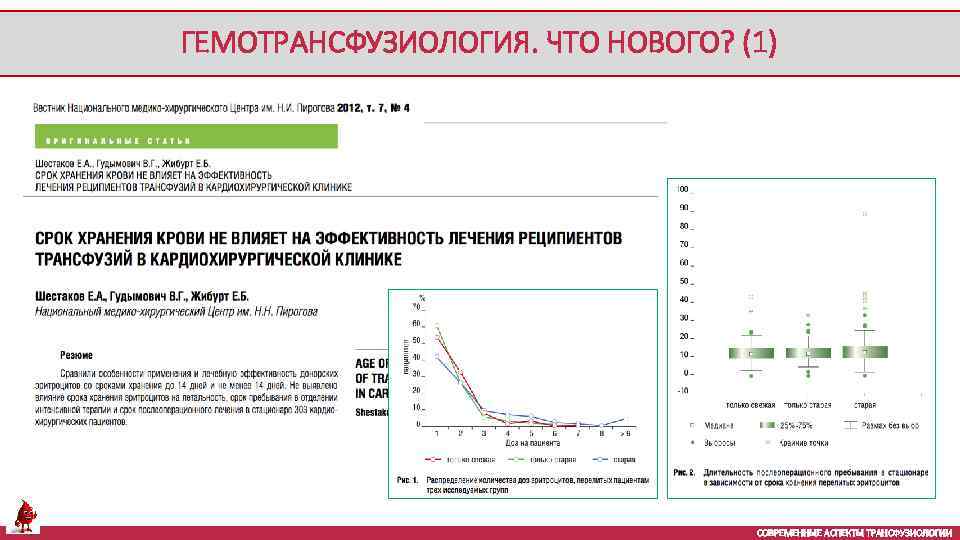 ГЕМОТРАНСФУЗИОЛОГИЯ. ЧТО НОВОГО? (1) СОВРЕМЕННЫЕ АСПЕКТЫ ТРАНСФУЗИОЛОГИИ 