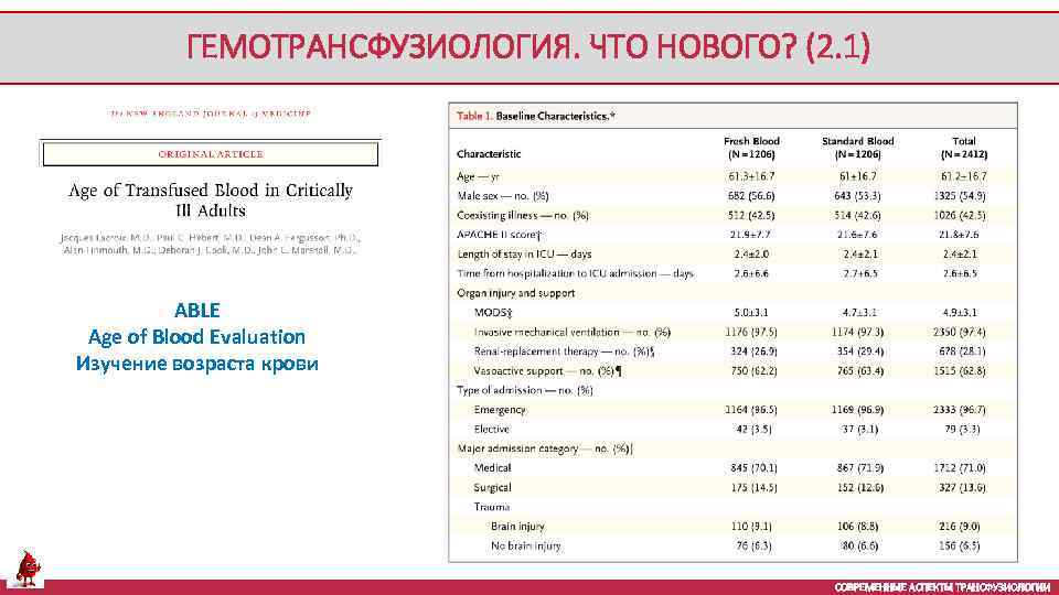 ГЕМОТРАНСФУЗИОЛОГИЯ. ЧТО НОВОГО? (2. 1) ABLE Age of Blood Evaluation Изучение возраста крови СОВРЕМЕННЫЕ