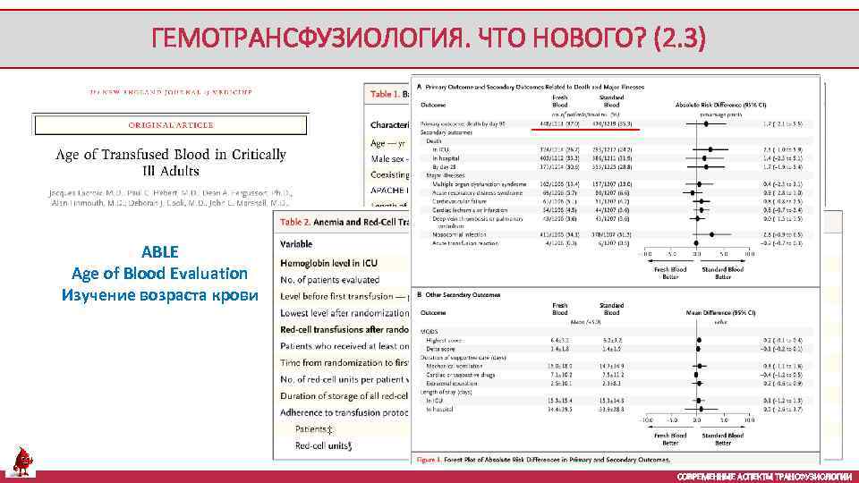 ГЕМОТРАНСФУЗИОЛОГИЯ. ЧТО НОВОГО? (2. 3) ABLE Age of Blood Evaluation Изучение возраста крови СОВРЕМЕННЫЕ