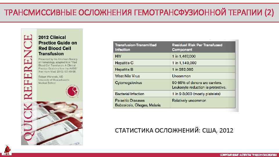 ТРАНСМИССИВНЫЕ ОСЛОЖНЕНИЯ ГЕМОТРАНСФУЗИОННОЙ ТЕРАПИИ (2) СТАТИСТИКА ОСЛОЖНЕНИЙ: США, 2012 СОВРЕМЕННЫЕ АСПЕКТЫ ТРАНСФУЗИОЛОГИИ 
