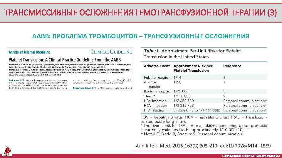 ТРАНСМИССИВНЫЕ ОСЛОЖНЕНИЯ ГЕМОТРАНСФУЗИОННОЙ ТЕРАПИИ (3) AABB: ПРОБЛЕМА ТРОМБОЦИТОВ – ТРАНСФУЗИОННЫЕ ОСЛОЖНЕНИЯ Ann Intern Med.