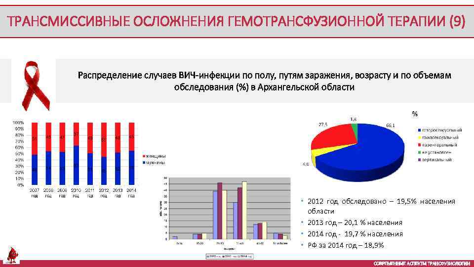 ТРАНСМИССИВНЫЕ ОСЛОЖНЕНИЯ ГЕМОТРАНСФУЗИОННОЙ ТЕРАПИИ (9) Распределение случаев ВИЧ-инфекции по полу, путям заражения, возрасту и