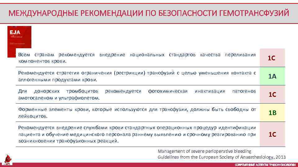 МЕЖДУНАРОДНЫЕ РЕКОМЕНДАЦИИ ПО БЕЗОПАСНОСТИ ГЕМОТРАНСФУЗИЙ Всем странам рекомендуется внедрение национальных стандартов качества переливания компонентов