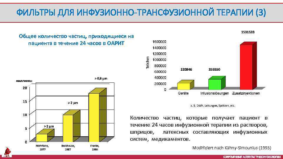 ФИЛЬТРЫ ДЛЯ ИНФУЗИОННО-ТРАНСФУЗИОННОЙ ТЕРАПИИ (3) Общее количество частиц, приходящиеся на пациента в течение 24